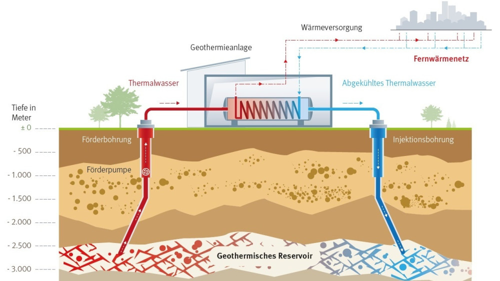 Beč gradi prvu geotermalnu toplanu