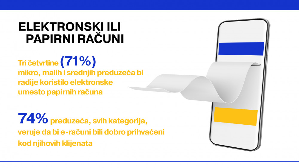 Tri četvrtine srpskih preduzeća radije bi koristilo elektronske umesto papirnih računa