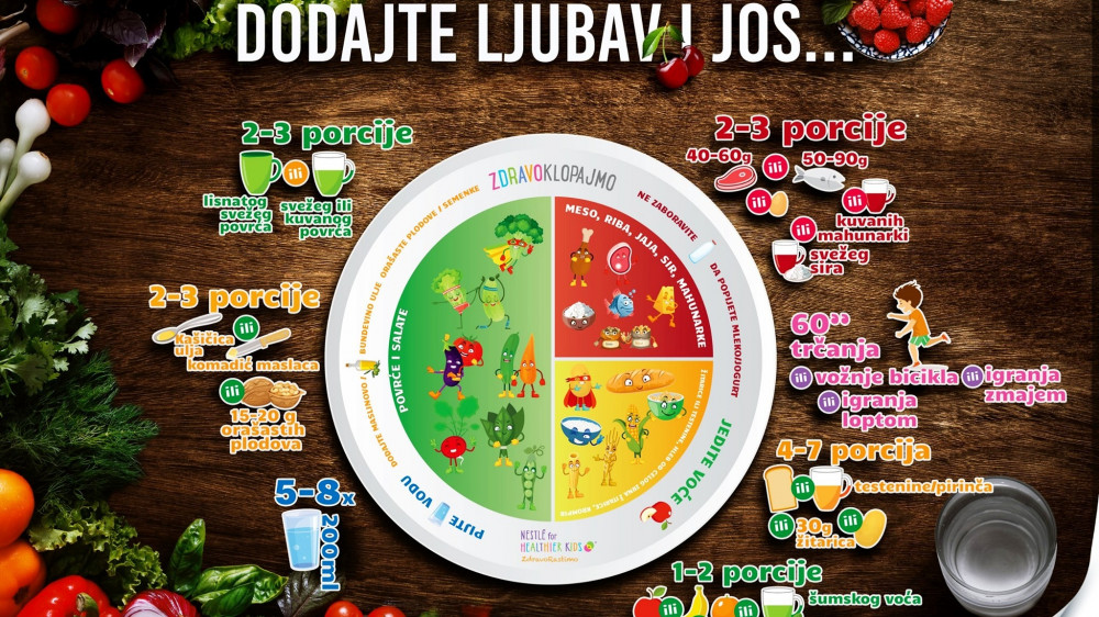 Kako se hrane građani Srbije