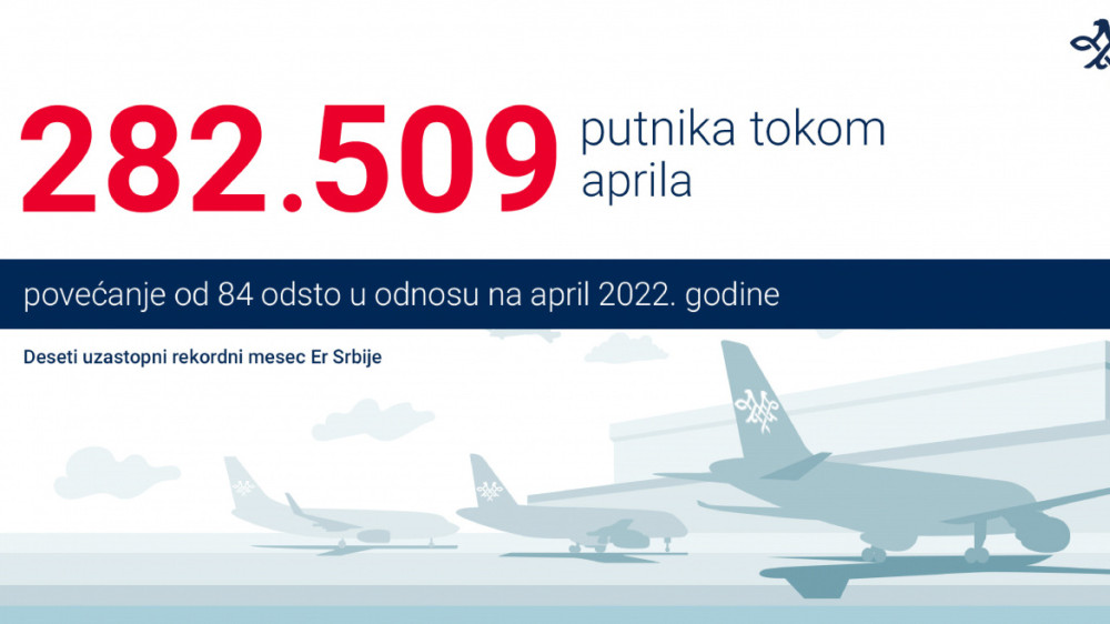 Er Srbija u aprilu prevezla 282.509 putnika