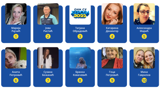 Proglašeni pobednici konkursa Oni su heroji