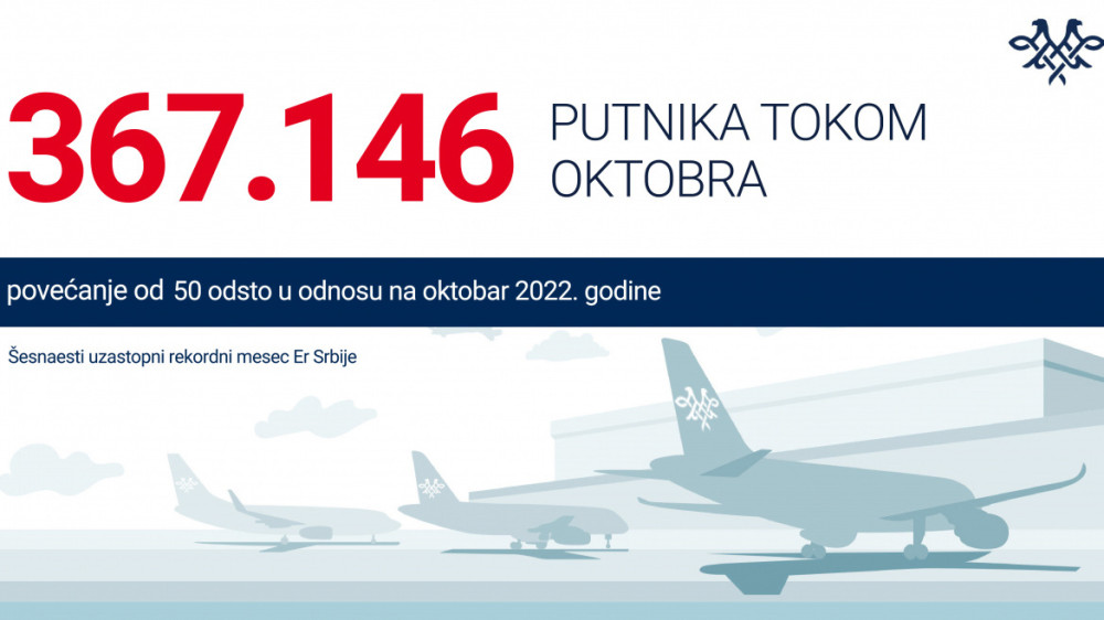 Er Srbija prevezla više od 367.000 putnika u oktobru