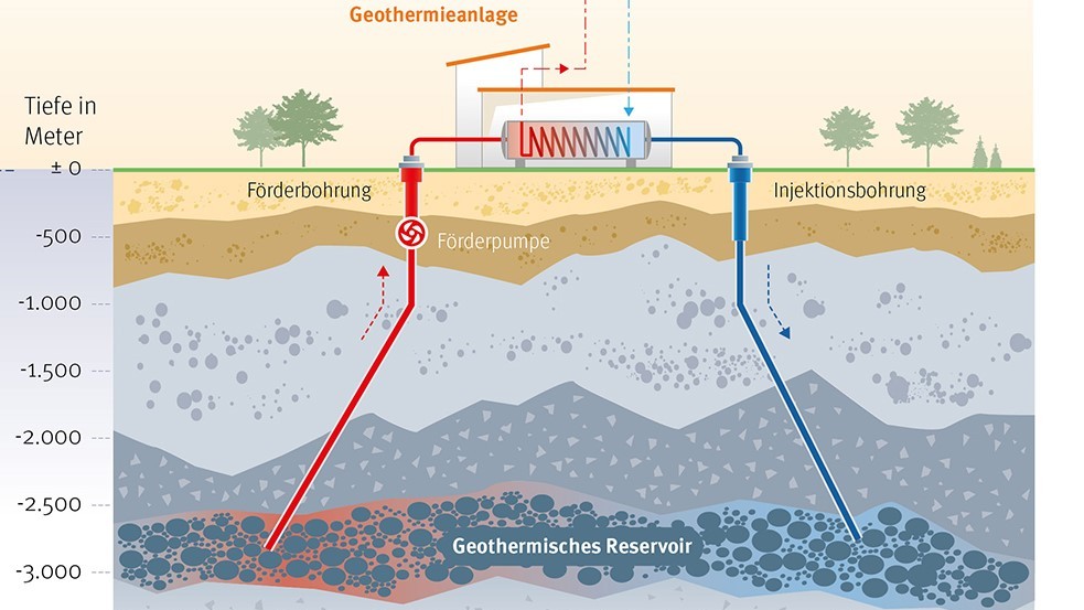 Geotermalni potencijal Beča dostupan onlajn