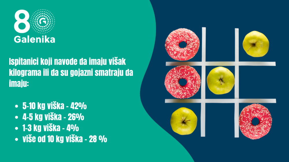 Koliko smo (ne)zadovoljni svojim izgledom