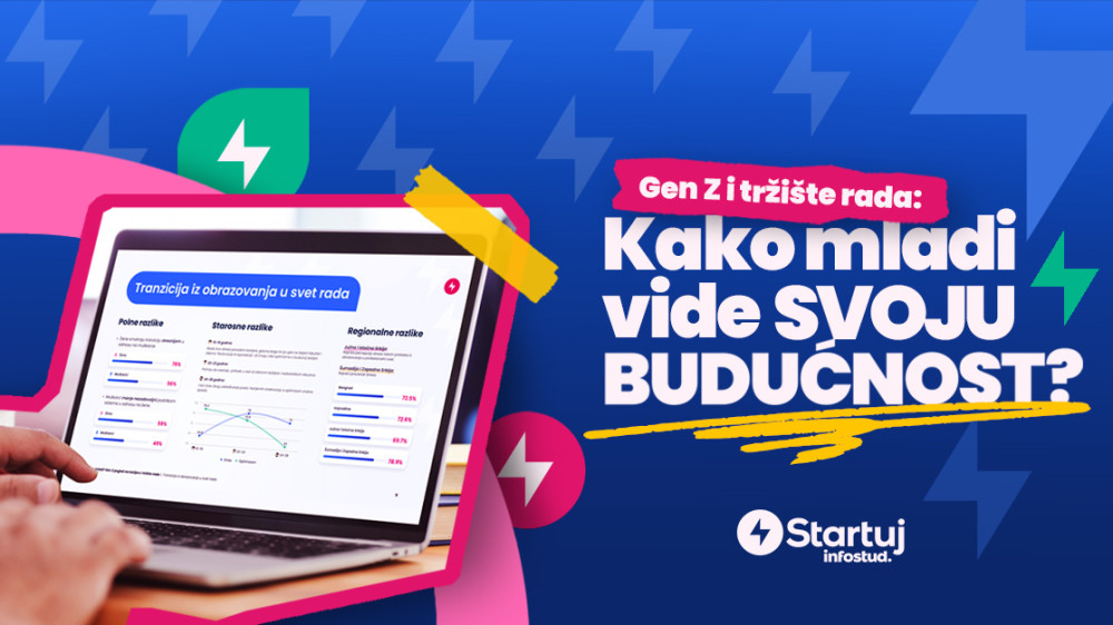 Kako mladi vide svoju budućnost?