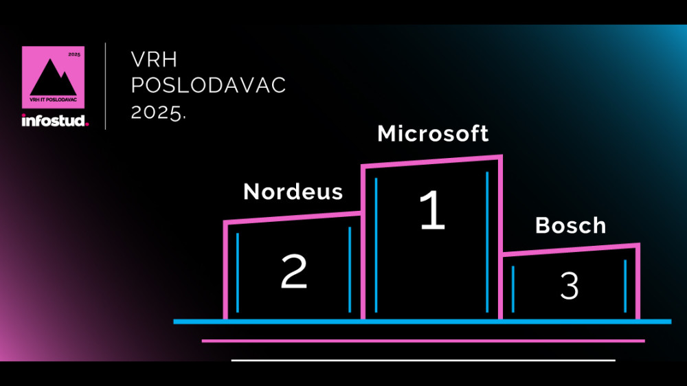 Kako AI menja očekivanja IT zajednice 