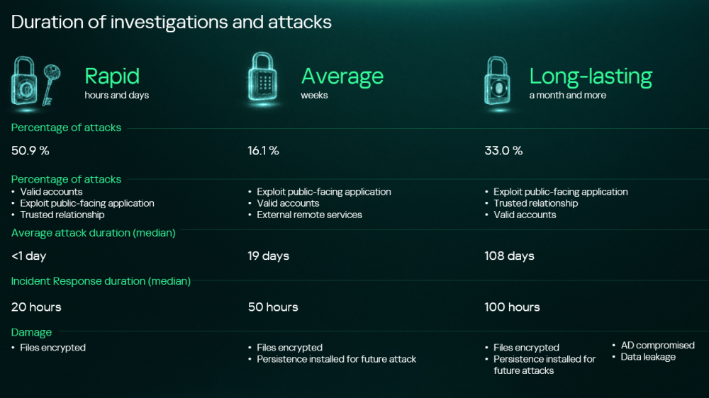Poverljivi odnosi i eksploatacije u javno dostupnim aplikacijama glavni su vektori napada